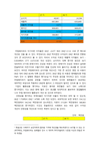 한솔제지 와 무림페이퍼 를 중심으로 한 제지업종 영업활동과 재무성과 관계분석-12