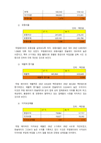 한솔제지 와 무림페이퍼 를 중심으로 한 제지업종 영업활동과 재무성과 관계분석-13