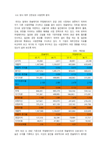 한솔제지 와 무림페이퍼 를 중심으로 한 제지업종 영업활동과 재무성과 관계분석-14