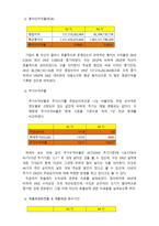한솔제지 와 무림페이퍼 를 중심으로 한 제지업종 영업활동과 재무성과 관계분석-20