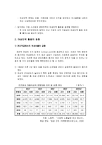 여성 인력 보성보호법-5