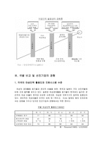 여성 인력 보성보호법-7