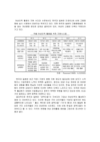 여성 인력 보성보호법-8