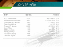 조직규모 조직수명주기와 조직쇠퇴-9