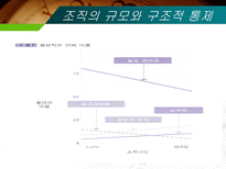 조직규모 조직수명주기와 조직쇠퇴-15