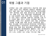 한국경제와 재벌 문제-5