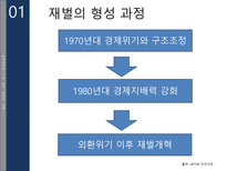 한국경제와 재벌 문제-7