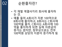 한국경제와 재벌 문제-9