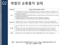 한국경제와 재벌 문제-12