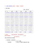 현대자동차의 기업가치 평가 재무제표를 통한 EVA 분석 현대자동차 회사 소개-5