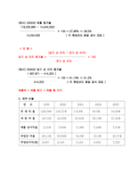 현대자동차의 기업가치 평가 재무제표를 통한 EVA 분석 현대자동차 회사 소개-7