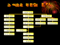 호텔 식음료의 개요-10