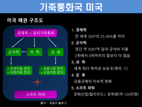 금융법 기축통화 바로알기-6