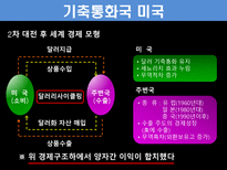 금융법 기축통화 바로알기-7