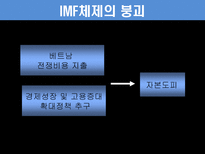 금융법 기축통화 바로알기-18