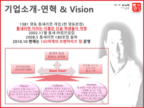 틈새라면 틈새라면 기업소개 틈새라면 외부환경분석 틈새라면 SWOT 분석 틈새라면-4