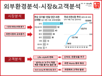 틈새라면 틈새라면 기업소개 틈새라면 외부환경분석 틈새라면 SWOT 분석 틈새라면-7