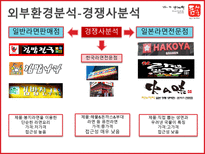 틈새라면 틈새라면 기업소개 틈새라면 외부환경분석 틈새라면 SWOT 분석 틈새라면-8