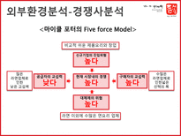 틈새라면 틈새라면 기업소개 틈새라면 외부환경분석 틈새라면 SWOT 분석 틈새라면-9