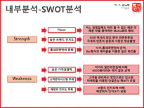 틈새라면 틈새라면 기업소개 틈새라면 외부환경분석 틈새라면 SWOT 분석 틈새라면-12