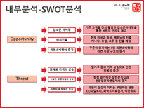 틈새라면 틈새라면 기업소개 틈새라면 외부환경분석 틈새라면 SWOT 분석 틈새라면-13