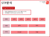 틈새라면 틈새라면 기업소개 틈새라면 외부환경분석 틈새라면 SWOT 분석 틈새라면-15