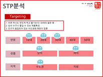 틈새라면 틈새라면 기업소개 틈새라면 외부환경분석 틈새라면 SWOT 분석 틈새라면-16