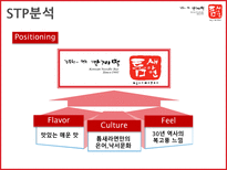 틈새라면 틈새라면 기업소개 틈새라면 외부환경분석 틈새라면 SWOT 분석 틈새라면-17
