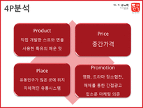 틈새라면 틈새라면 기업소개 틈새라면 외부환경분석 틈새라면 SWOT 분석 틈새라면-18