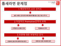 틈새라면 틈새라면 기업소개 틈새라면 외부환경분석 틈새라면 SWOT 분석 틈새라면-19