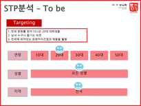 틈새라면 틈새라면 기업소개 틈새라면 외부환경분석 틈새라면 SWOT 분석 틈새라면-20