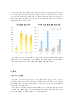 한 미 FTA 타결 앞으로 우리가 나아가야 할 방향 한미 FTA 연구 필요성 한미 FTA-6
