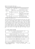 공기업 기관장 선임제도 공기업 기관장 의미 공기업 기관장 선임-6