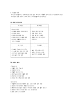 초콜릿 카페 창업계획서-2