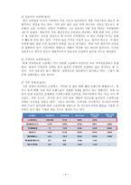 중소기업 경영론 카페베네 Caffe Bene-6