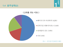 중소기업경영론 음주와 건강관리-6