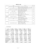한국 마사회 기업 분석-6