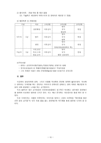 한국 마사회 기업 분석-10