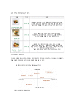 중소기업 경영론 크라제버거 기업 분석 및 지속적 성장 전략 제안-13