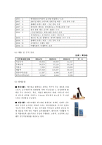 하이리빙 하이리빙 기업현황 하이리빙 회사소개 하이리빙 조직도 하이리빙 연혁-4