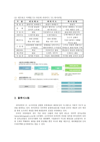 하이리빙 하이리빙 기업현황 하이리빙 회사소개 하이리빙 조직도 하이리빙 연혁-6