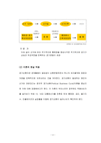 선거와 경제 레포트-6