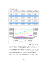 선거와 경제 레포트-7