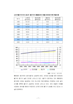 선거와 경제 레포트-9