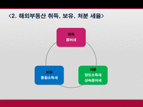 해외부동산 취득 보유 처분시의 조세제도 탐구-6