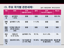 해외부동산 취득 보유 처분시의 조세제도 탐구-7