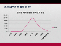 해외부동산 취득 보유 처분시의 조세제도 탐구-9