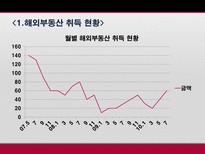 해외부동산 취득 보유 처분시의 조세제도 탐구-10