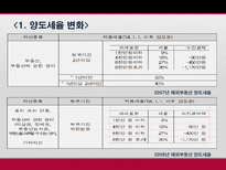 해외부동산 취득 보유 처분시의 조세제도 탐구-18