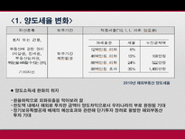해외부동산 취득 보유 처분시의 조세제도 탐구-19